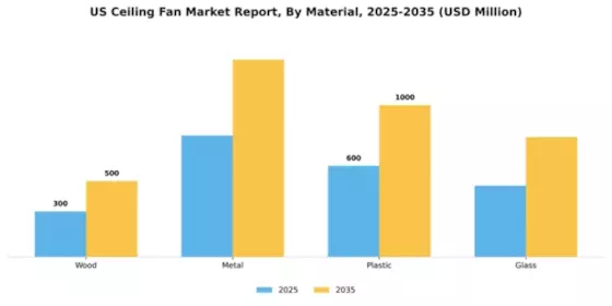 US Ceiling Fan Market Segment Image 1