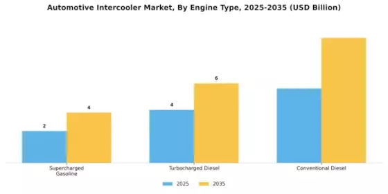 Automotive Intercooler Market Segment Image 1