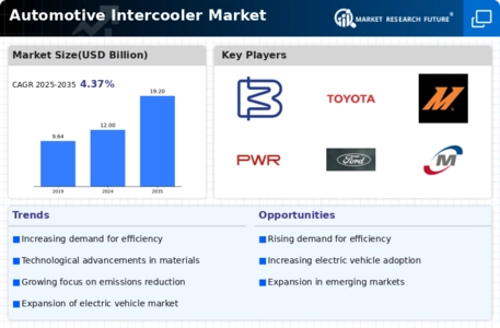Automotive Intercooler Market Infographic Automotive Intercooler Market Infographic