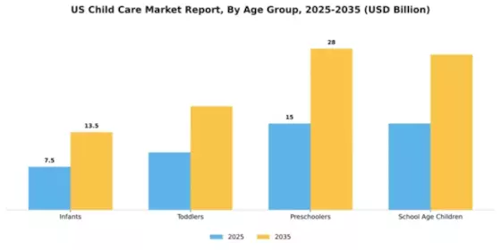 US Child Care Market Segment Image 0