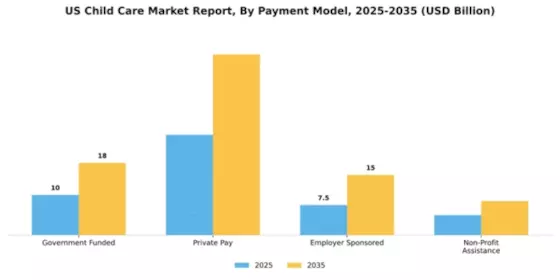 US Child Care Market Segment Image 2