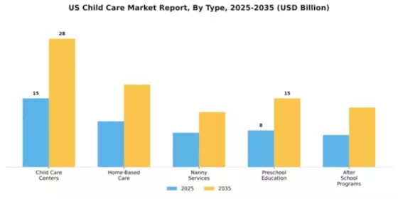 US Child Care Market Segment Image 3