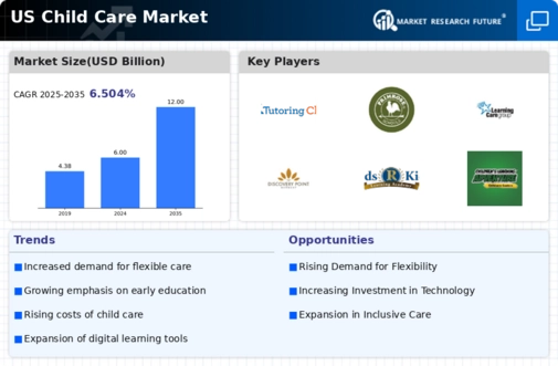US Child Care Market Infographic