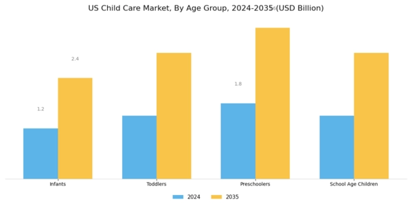 US Child Care Market Segment Image 1