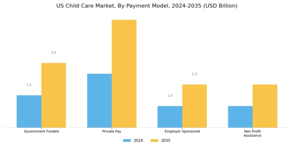US Child Care Market Segment Image 2