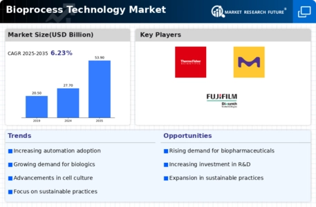 Bio process Technology Market Infographic