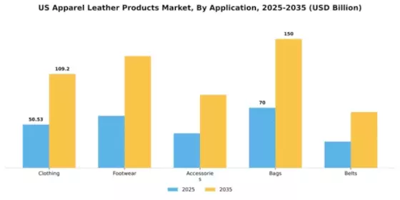 US India Leather Apparel Market Segment Image 0
