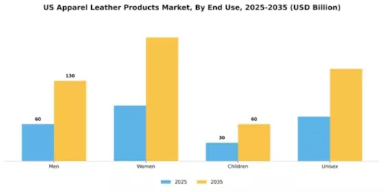 US India Leather Apparel Market Segment Image 2