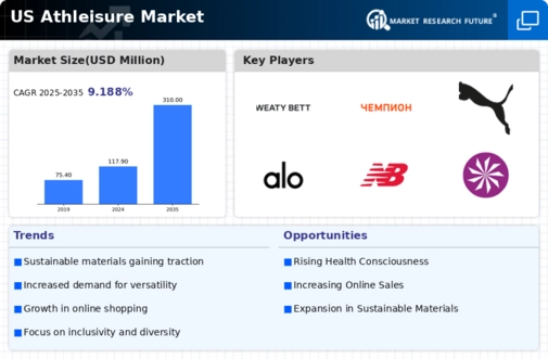 US Athleisure Market  Infographic