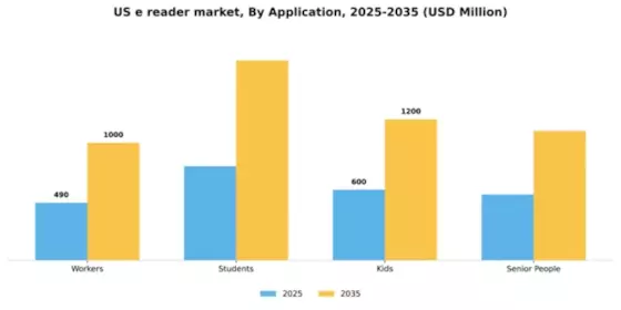 US E reader Market Segment Image 0