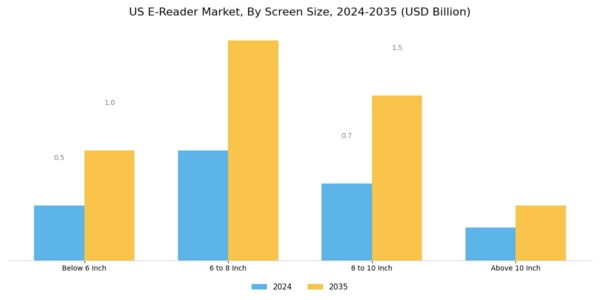 US E reader Market Segment Image 0
