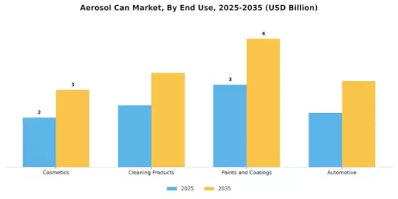 Aerosol Can Market Segment Image 3