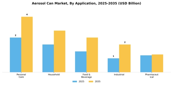 Aerosol Can Market Segment Image 0