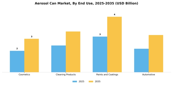 Aerosol Can Market Segment Image 1
