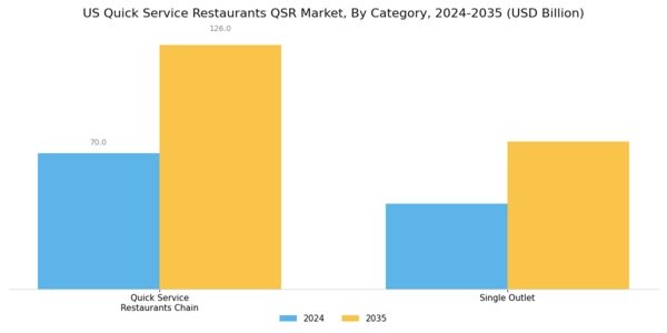 US Quick Service Restaurants (QSR) Market Segment Image 1
