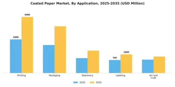 Coated Paper Market Segment Image 0