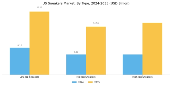 US Sneakers Market Segment Image 0