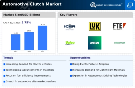 Automotive Clutch Market Infographic