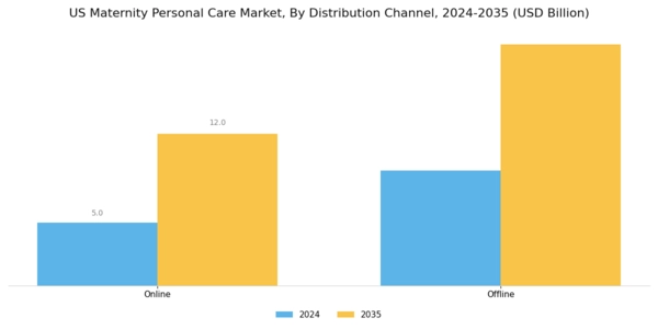 US Maternity & Personal Care Market Segment Image 2