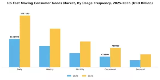 US India FMCG Market Segment Image 4