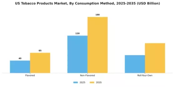 US Tobacco Products Market Segment Image 0