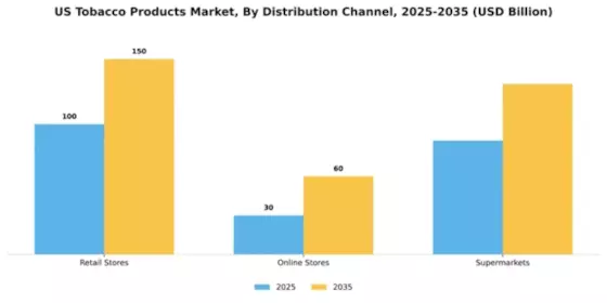 US Tobacco Products Market Segment Image 2