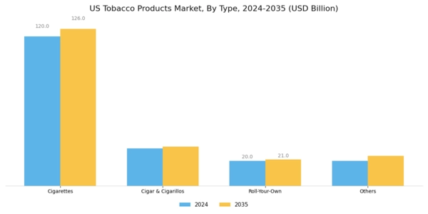 US Tobacco Products Market Segment Image 0
