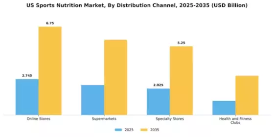 US Sports Nutrition Market Segment Image 0