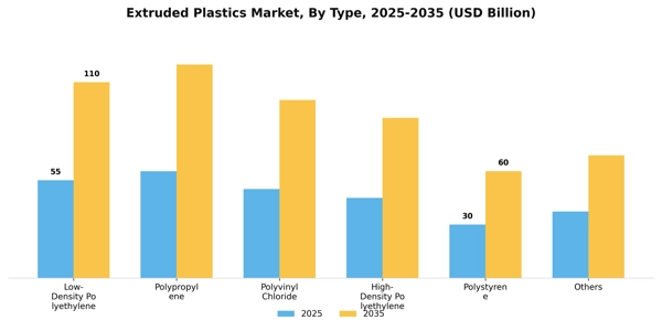 Extruded Plastics Market Segment Image 1