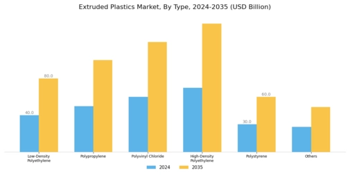 Extruded Plastics Market Segment Image 0