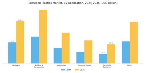 Extruded Plastics Market Segment Image 1