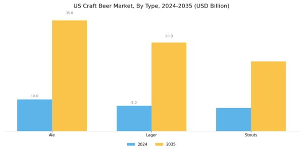 US Craft Beer Market  Segment Image 0