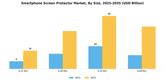 Smartphone screen protector Market Segment Image 2