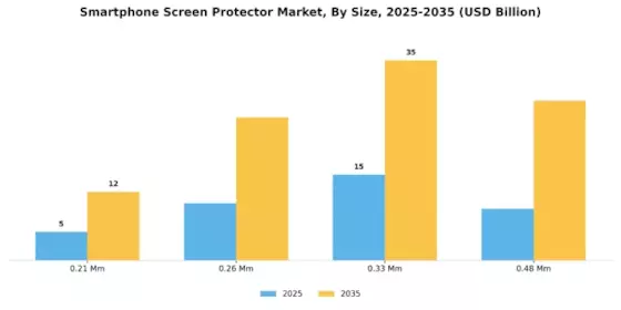 Smartphone screen protector Market Segment Image 2