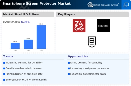 Smartphone screen protector Market Infographic