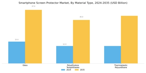 Smartphone screen protector Market Segment Image 0