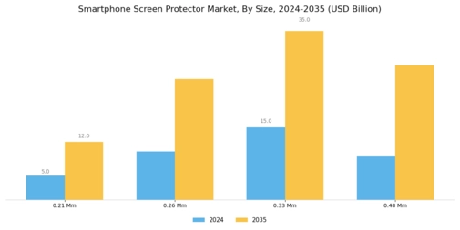 Smartphone screen protector Market Segment Image 2