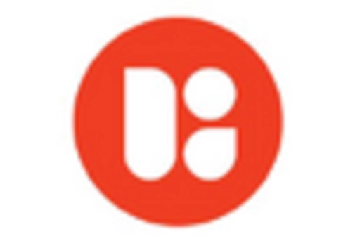 US Carotenoids Market  key player