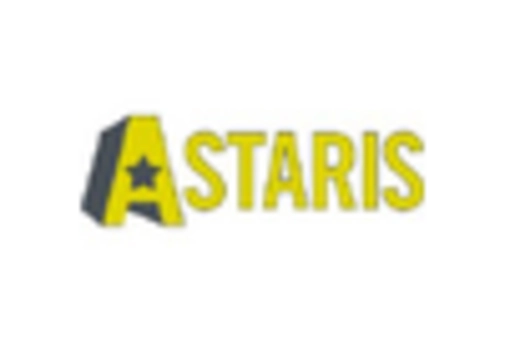 US Carotenoids Market  key player