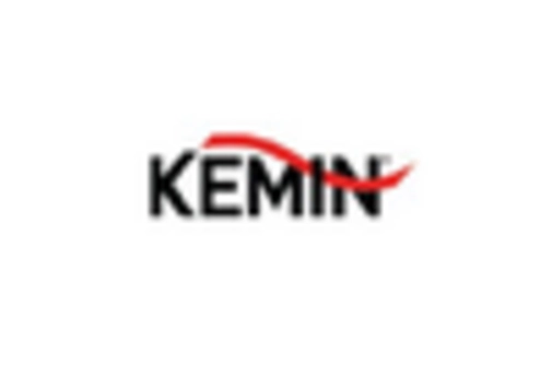 US Carotenoids Market  key player