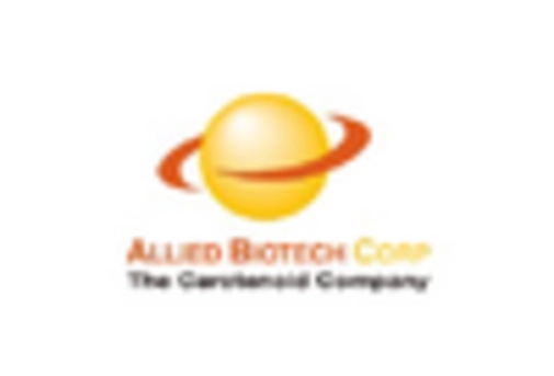 US Carotenoids Market  key player