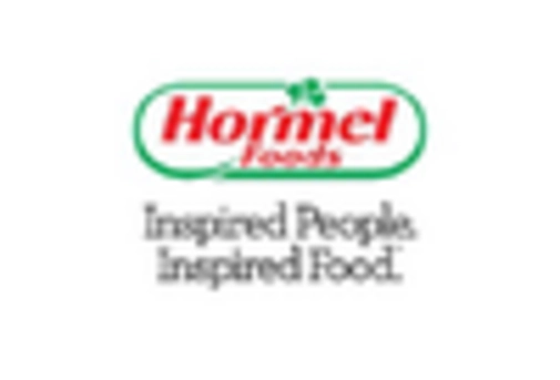 US Soups Market key player