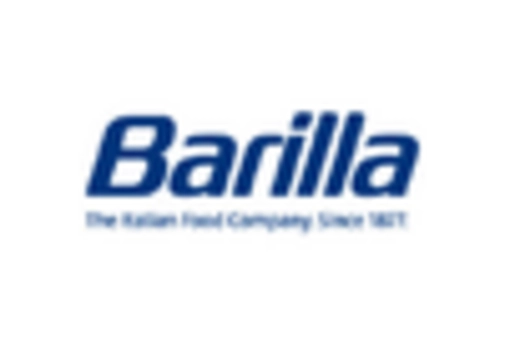 US Soups Market key player