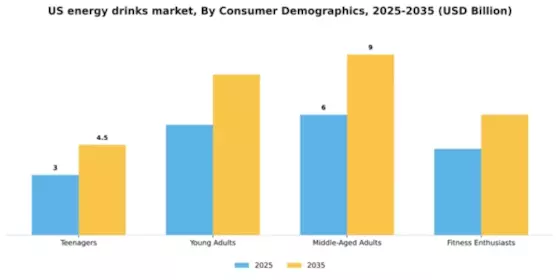 US Energy Drinks Market Segment Image 0