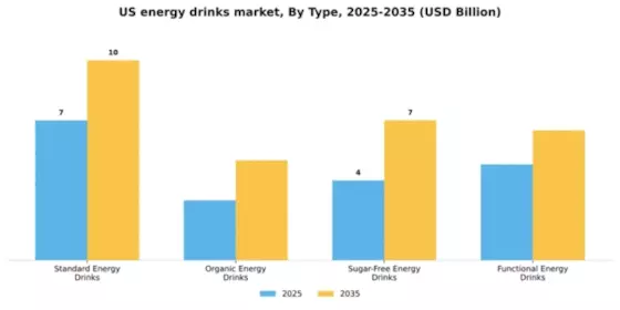 US Energy Drinks Market Segment Image 3