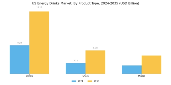 US Energy Drinks Market Segment Image 0