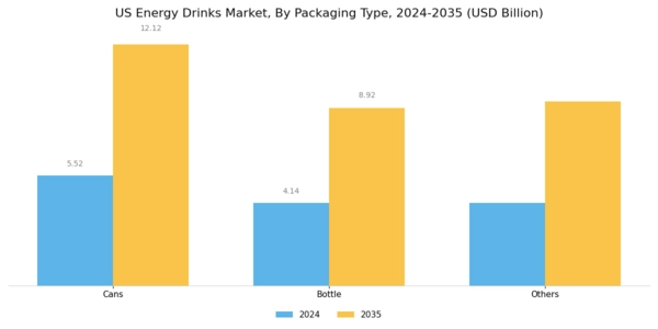 US Energy Drinks Market Segment Image 1