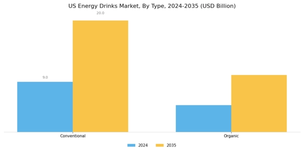 US Energy Drinks Market Segment Image 2