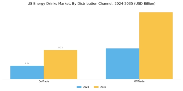 US Energy Drinks Market Segment Image 3