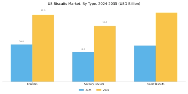US Biscuits Market Segment Image 0